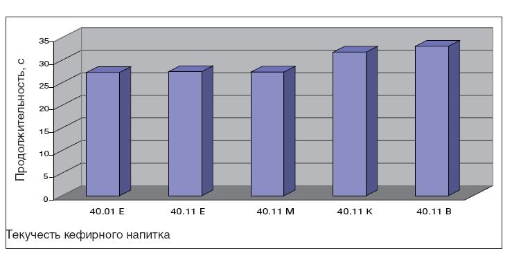 кефирный напиток 2.JPG